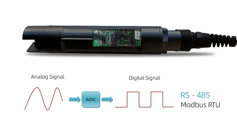 DDS-600 conductivity sensor conductivity electrode RS485 modbus/4-20mA conductivity probe EC