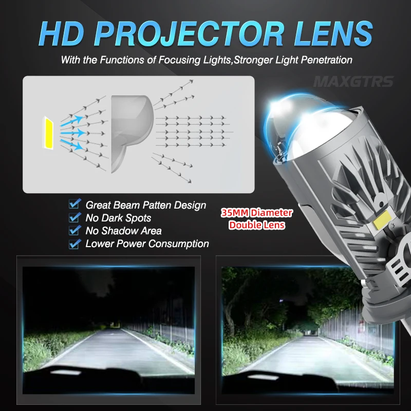 Dual Lens H4 LED Headlight Mini Projector Lens LED H4 Auto Lamp Automobile Headlight Hi/Low Beam Light 55W 12000LM Plug& Play