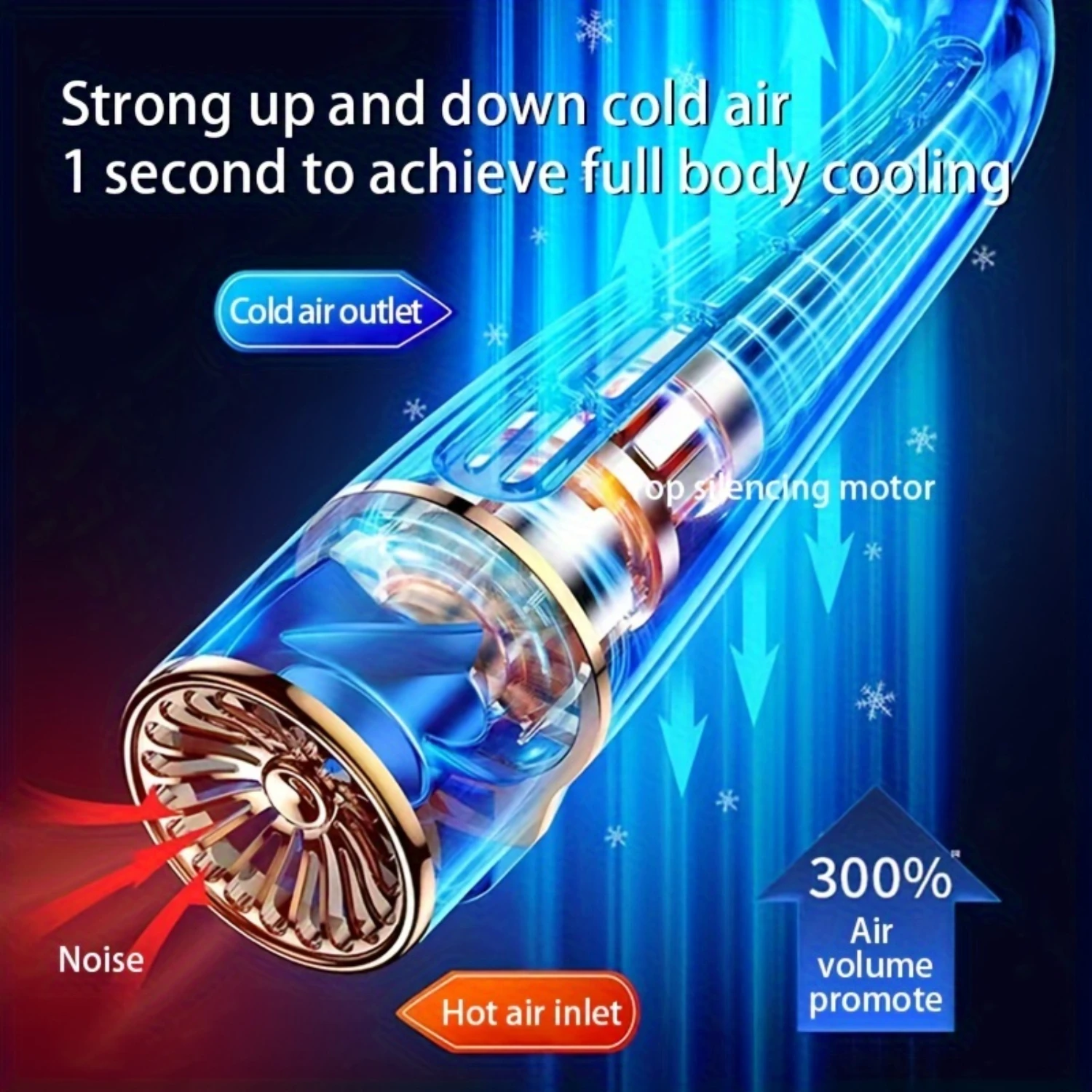 พัดลมคอสมาร์ท 1 ชิ้น, พัดลมตั้งโต๊ะที่เย็นสบายและมีสไตล์ พัดลม USB Ventilador de cuello พัดลมเอว พัดลมแบบชาร์จไฟได้ พัดลมสเปรย์น้ํา