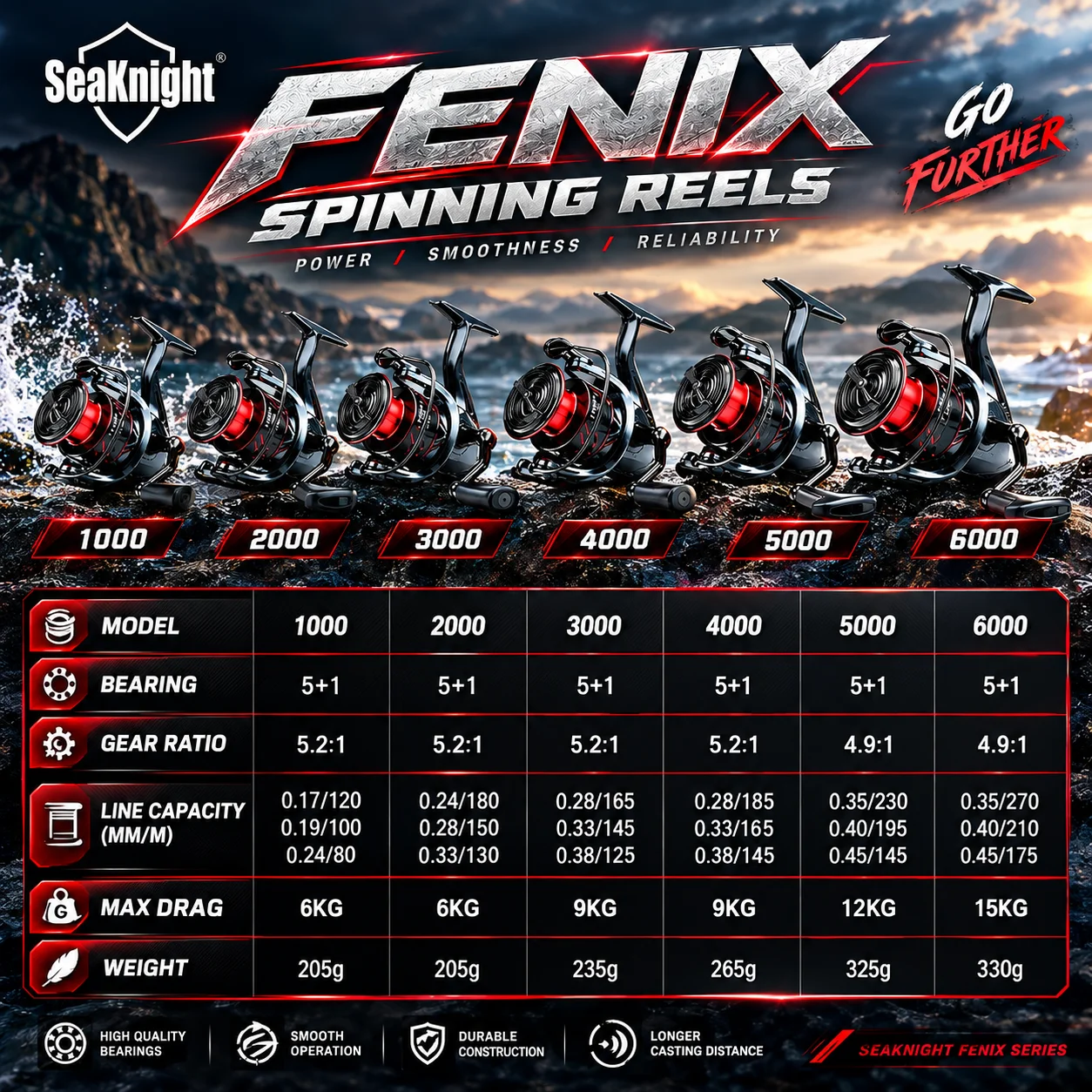 Mulinello da pesca SeaKnight S - Kastking Reel Zephyr recensione e prezzo