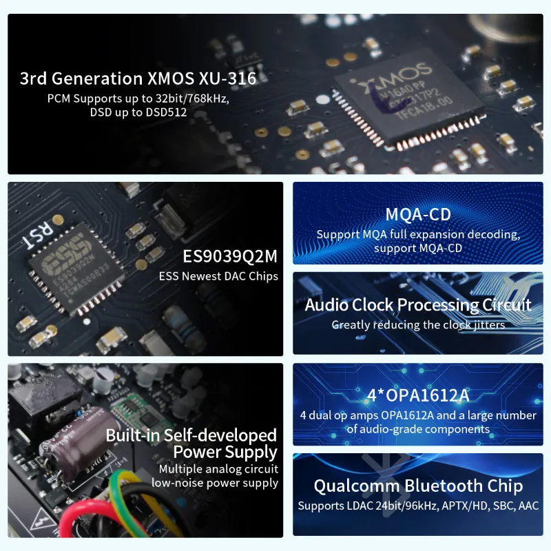 SMSL C200Pro DAC Amplificatore per cuffie desktop XMOS XU-316 ESS ES9039Q2M MQA-CD Jack da 6,35 mm/4,4 mm C200 Pro