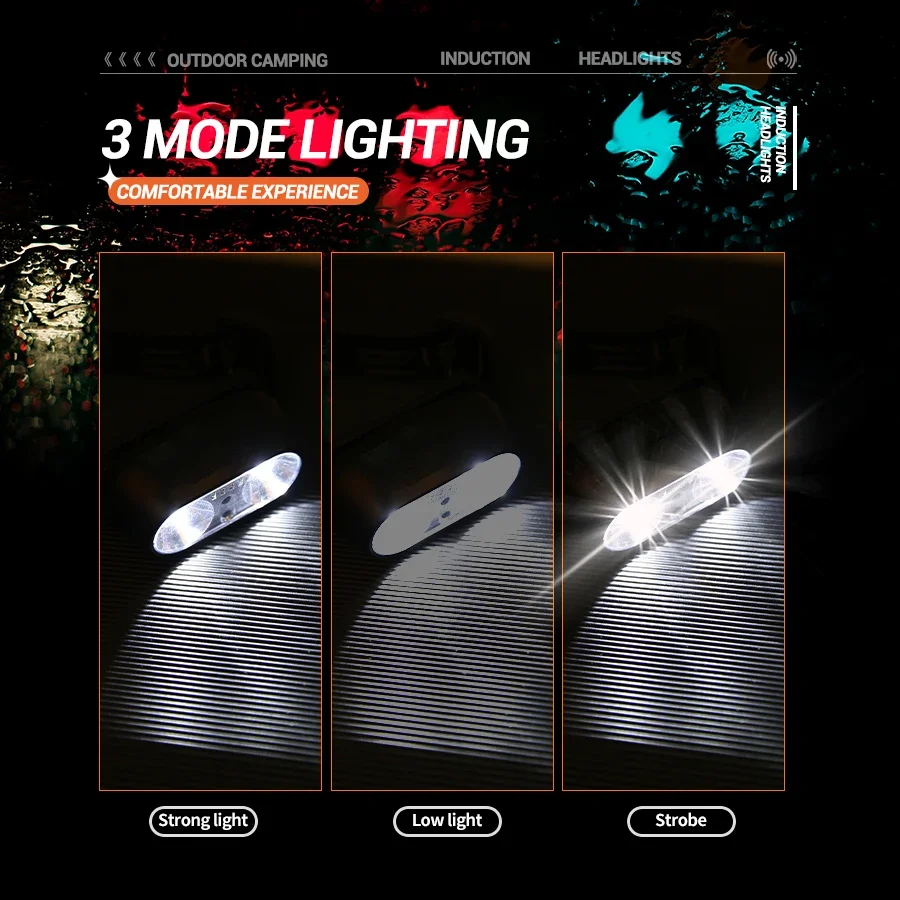 Portable XPE+LED Motion Sensor Headlight Rechargeable HeadLamp Flashlight Front Light for Camping Hiking Emergency Lantern Torch