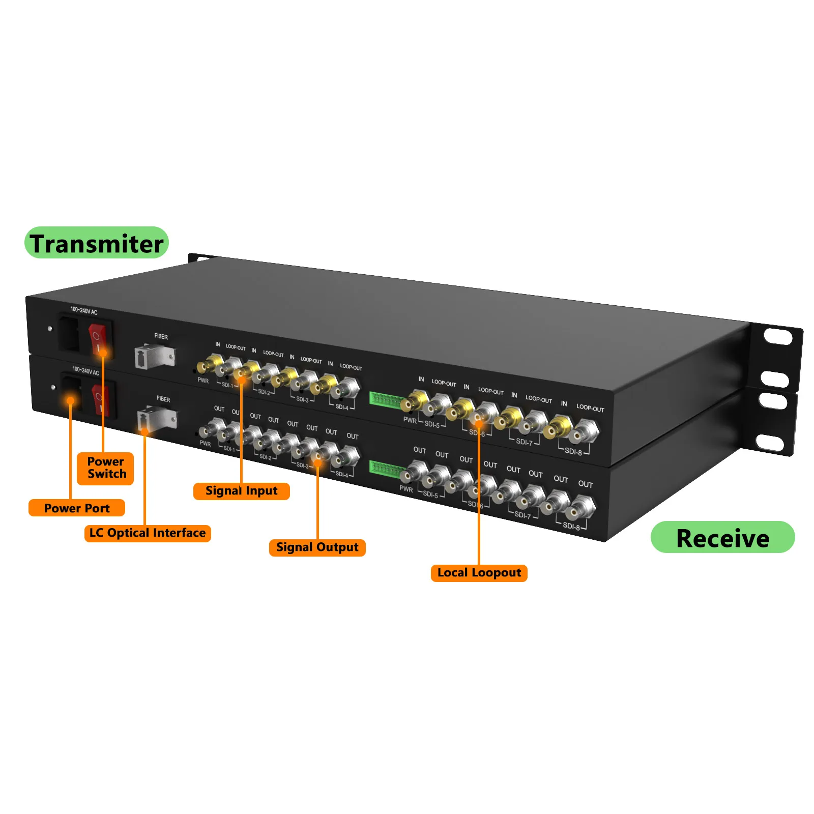 8-Ch SDI/HD/3G-SDI over Single Fiber and RS485 CWDM Uncompressed Extender 1U Rack-Mountable