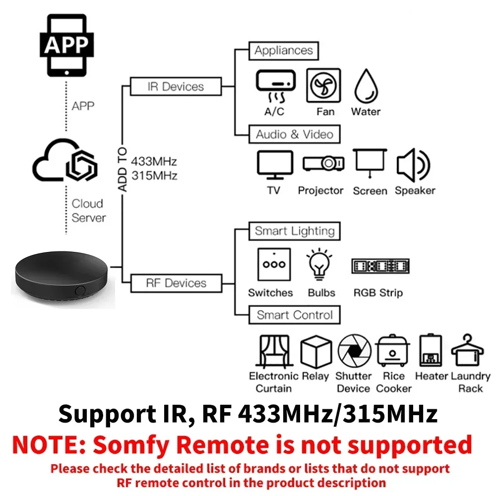 Telecomando Tuya WiFi IR RF 315 433 MHz universale per tutti i condizionatori d\'aria TV L\'app LG Smart Life funziona con Alexa