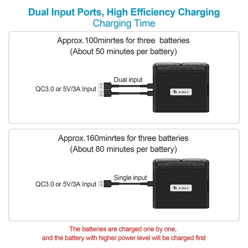 MINI 2-Way CHARGING HUB แบตเตอรี่ Manager ได้อย่างรวดเร็วชาร์จ อุปกรณ์เสริมสำหรับ Mini 2/MINI