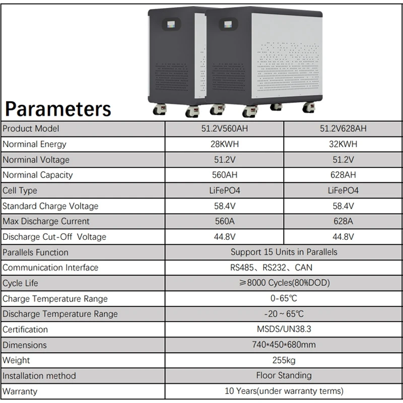 100% Full Capacity 51.2V560Ah/628Ah LiFePO4 Battery Pack 48V 30KWh Brand New Grade A 8000 Cycles Home Solar Energy Storage view 2