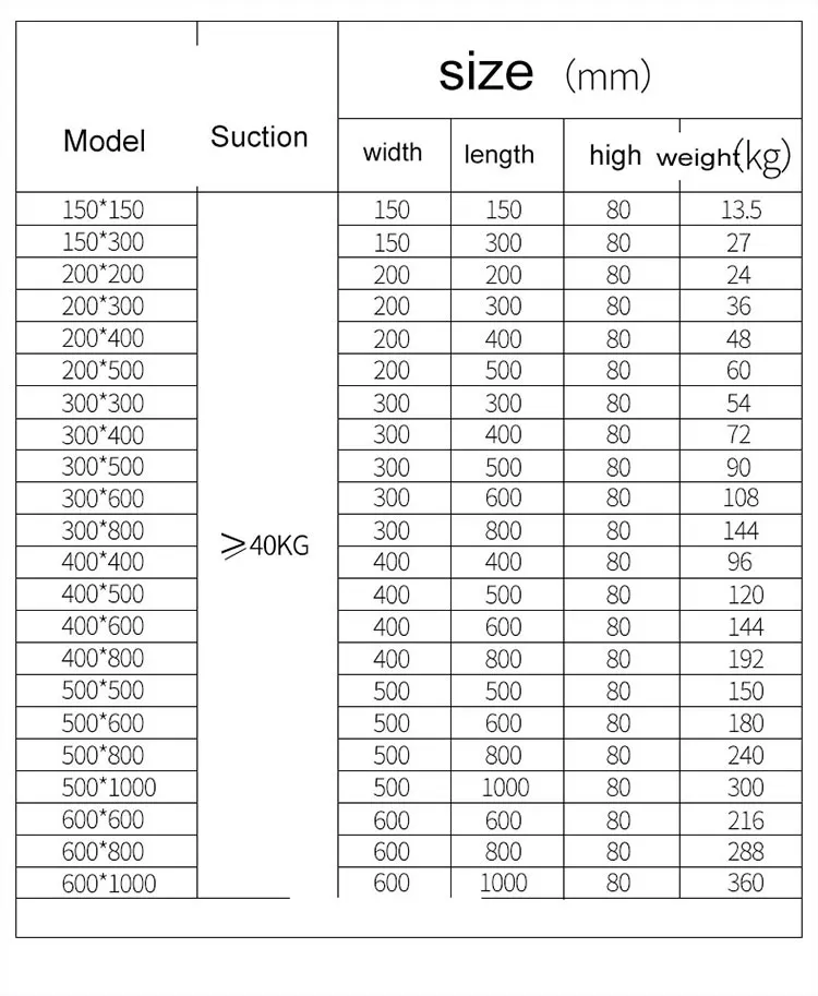 hot sale 400*400 super permanent magnetic chuck table for CNC milling machine