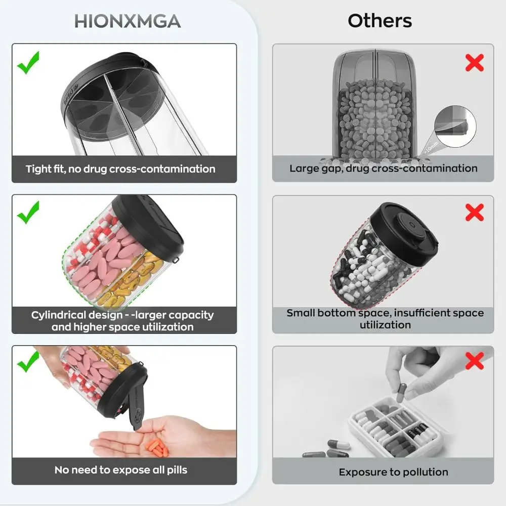 

Диспенсер для таблеток с 7 большими отделениями и конструкцией против смешивания Портативный контейнер для таблеток Органайзер для бутылок с таблетками без BPA