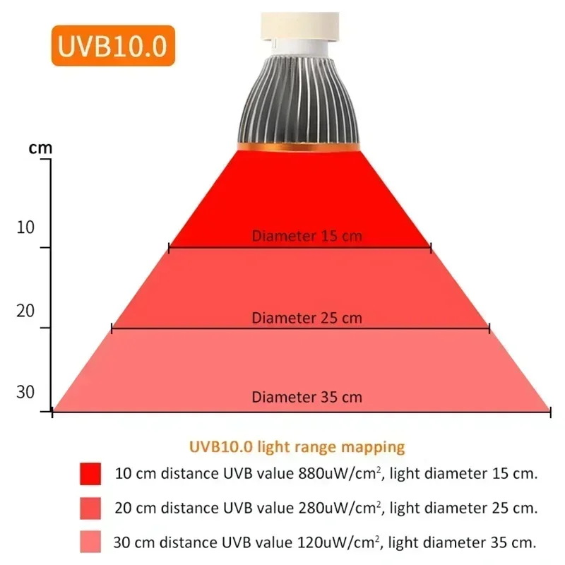 2024 Full Spectrum UVA UVB Reptile Light Bulb LED UV Lamp for Turtle Lizard Snake Heater Bulb Terrarium Lamp rettili accessories