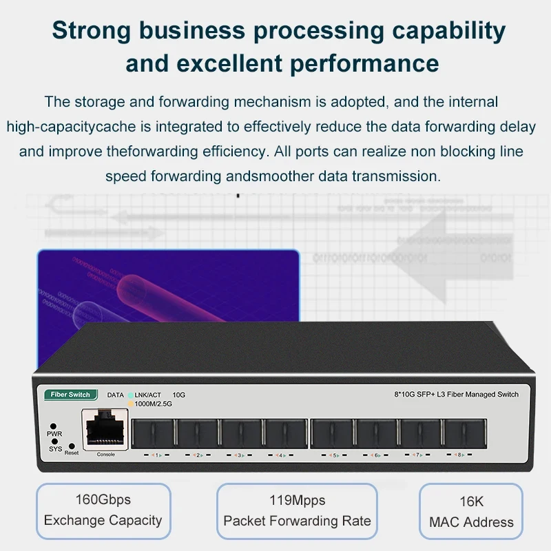 Comutador de rede Ethernet Gigabit L3, Suporta DHCP e Roteamento Dinâmico, Divisão e Porta VLAN, 8 10 Portas Gigabit SFP Plus