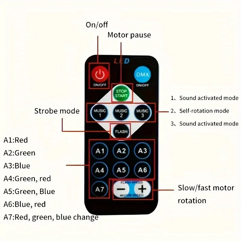 USB LED Night Light Starry Sky Projector Lamp Aurora DC 5V RGB Remote Control Rotating Lighting for Home Party Room Decoration