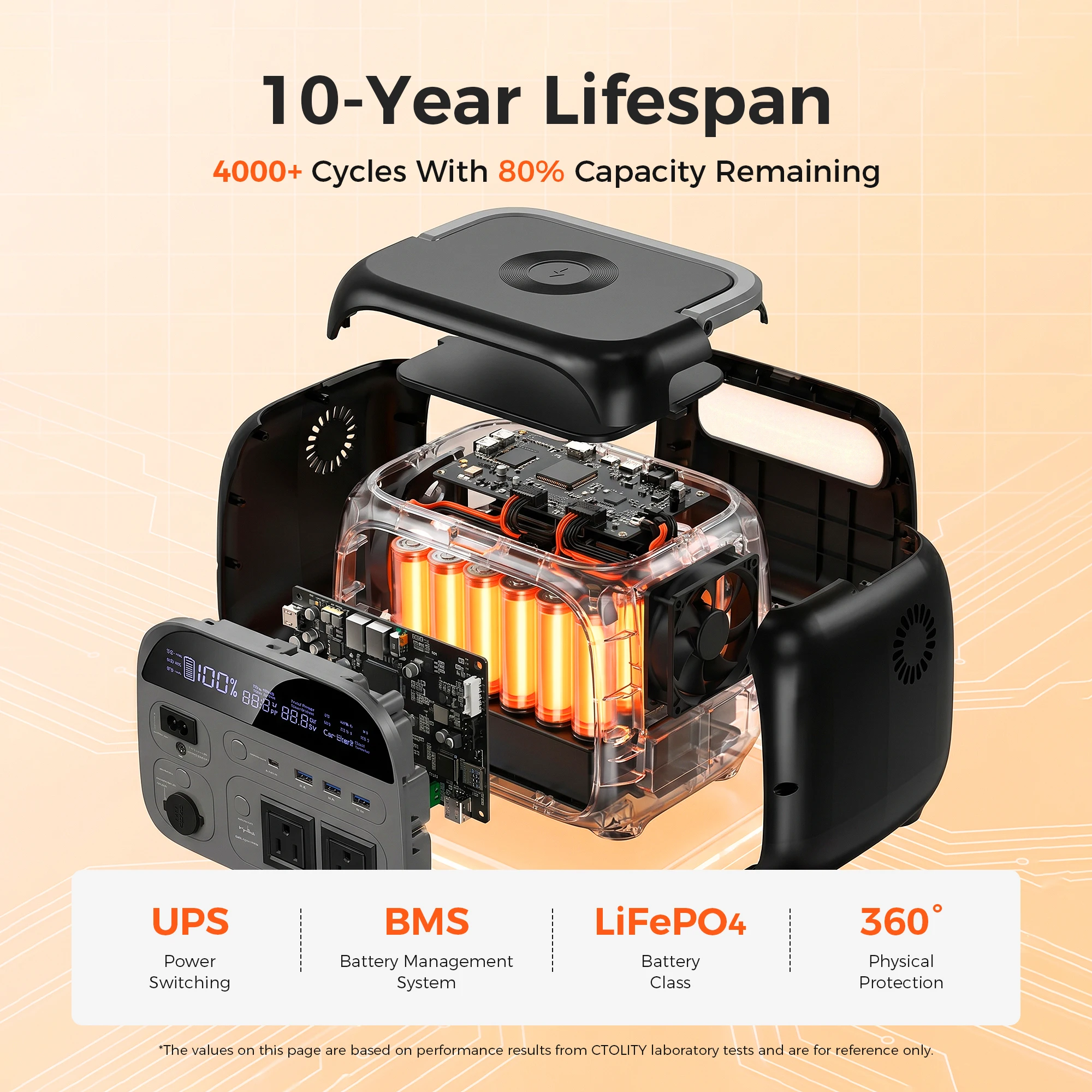 CTOLITY 500W 200W Power Station With 100W Solar Panel 20.5V USB TYPE-C Portable Power Bank 345.6Wh 192Wh Lifepo4 Battery Charging Station