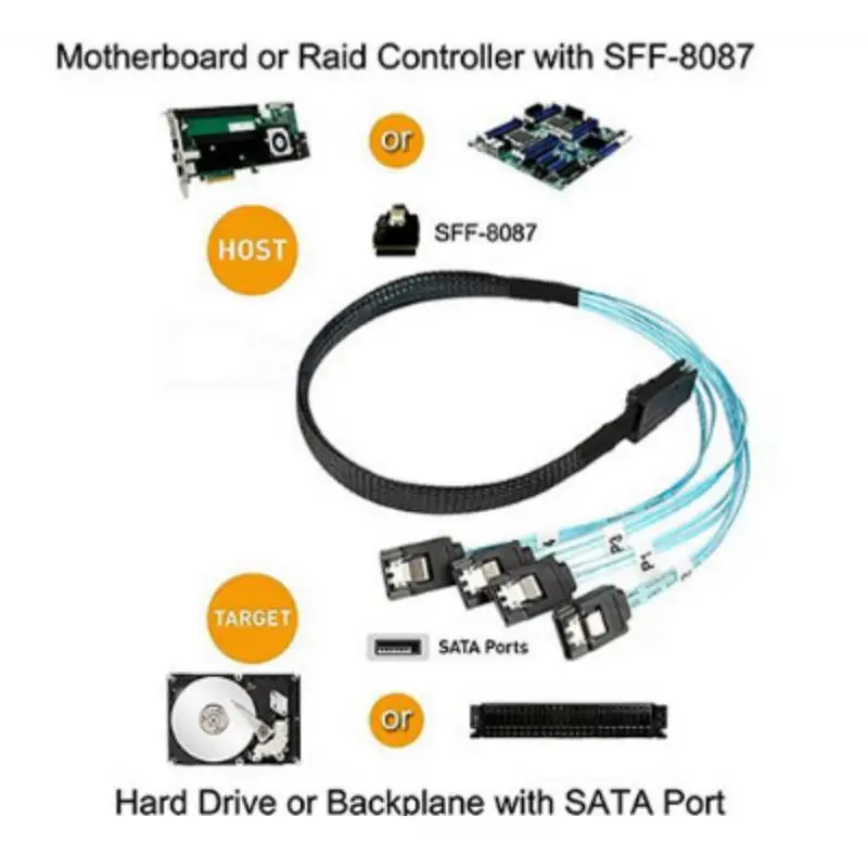 0,5/1 м, 12 Гбит/с