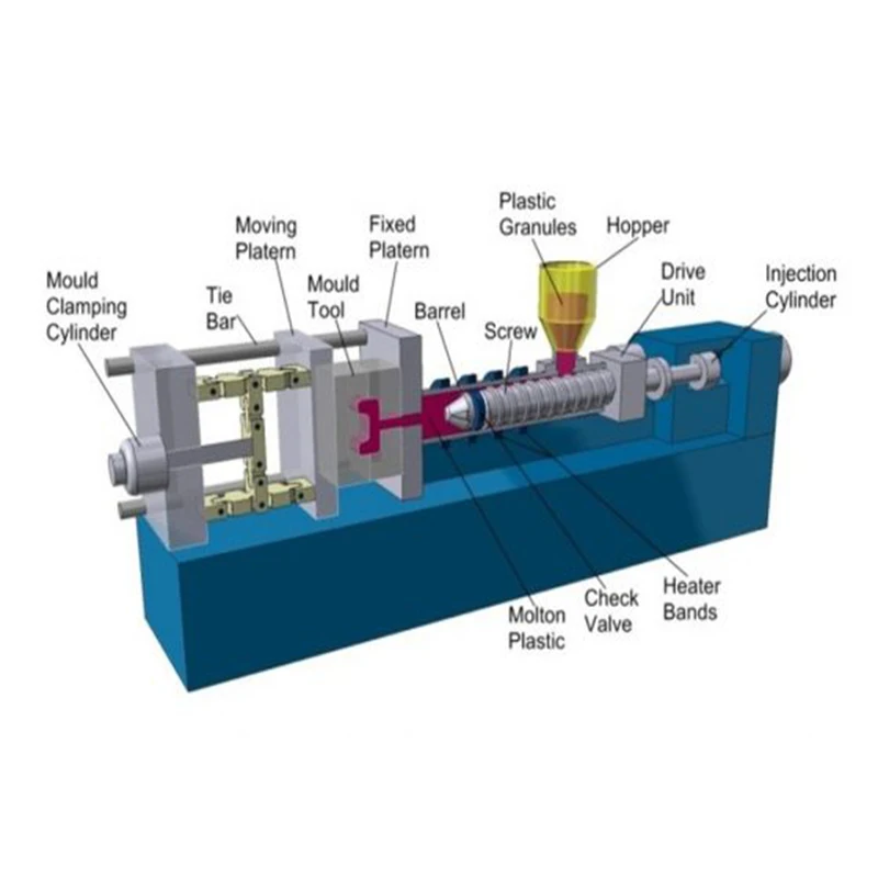 Injection Molding Service for Electronic Housing Computer Components Containers Automotive Interiors Lenses Brackets Covers Toys