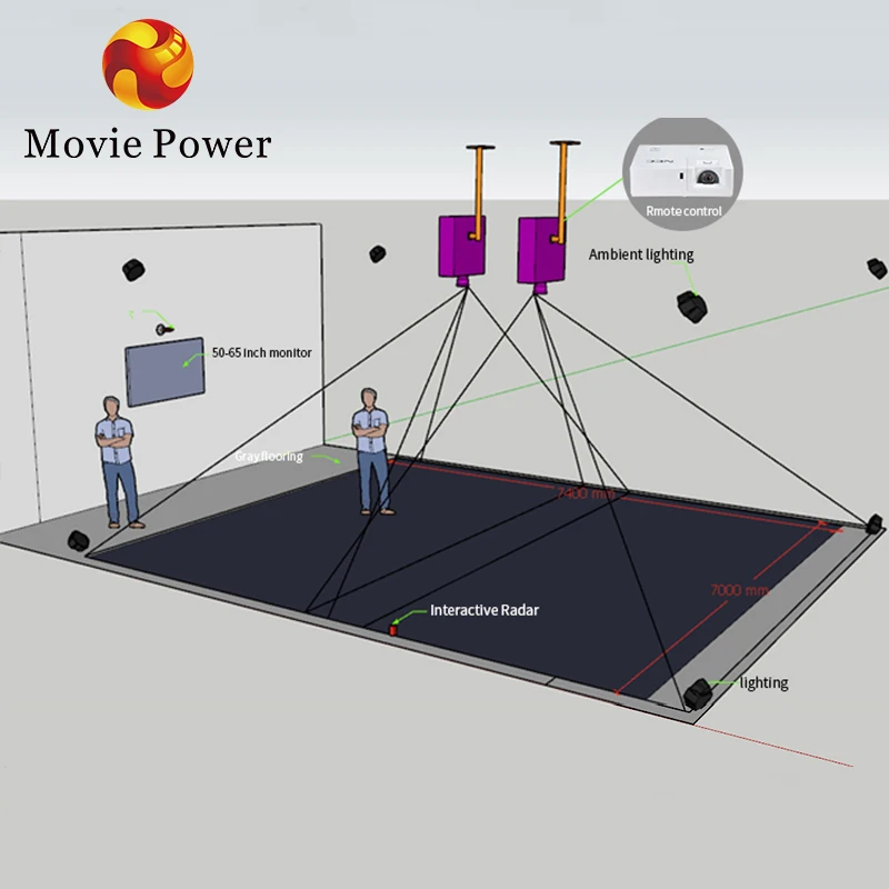 Parent Child Group Building Interactive Games Indoor Interactive Floor Projection System Floor Games