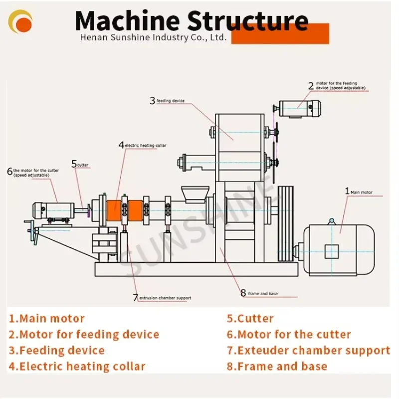 Highly Rated Floating Fish Feed Mill Extruder Machine Corn Puff Dry Pet Food Extruder