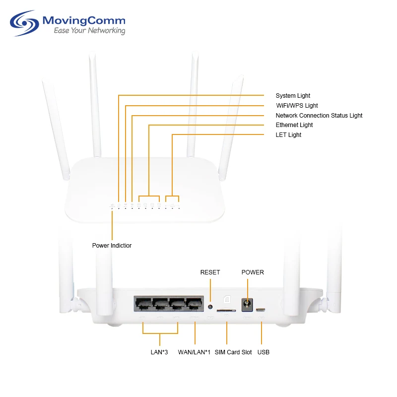 4G LTE屋内CPE Wi-Fi無線ルーター 4アンテナ 300Mbps FDD/TDD 4G LTE USBモデム SIMカード付き