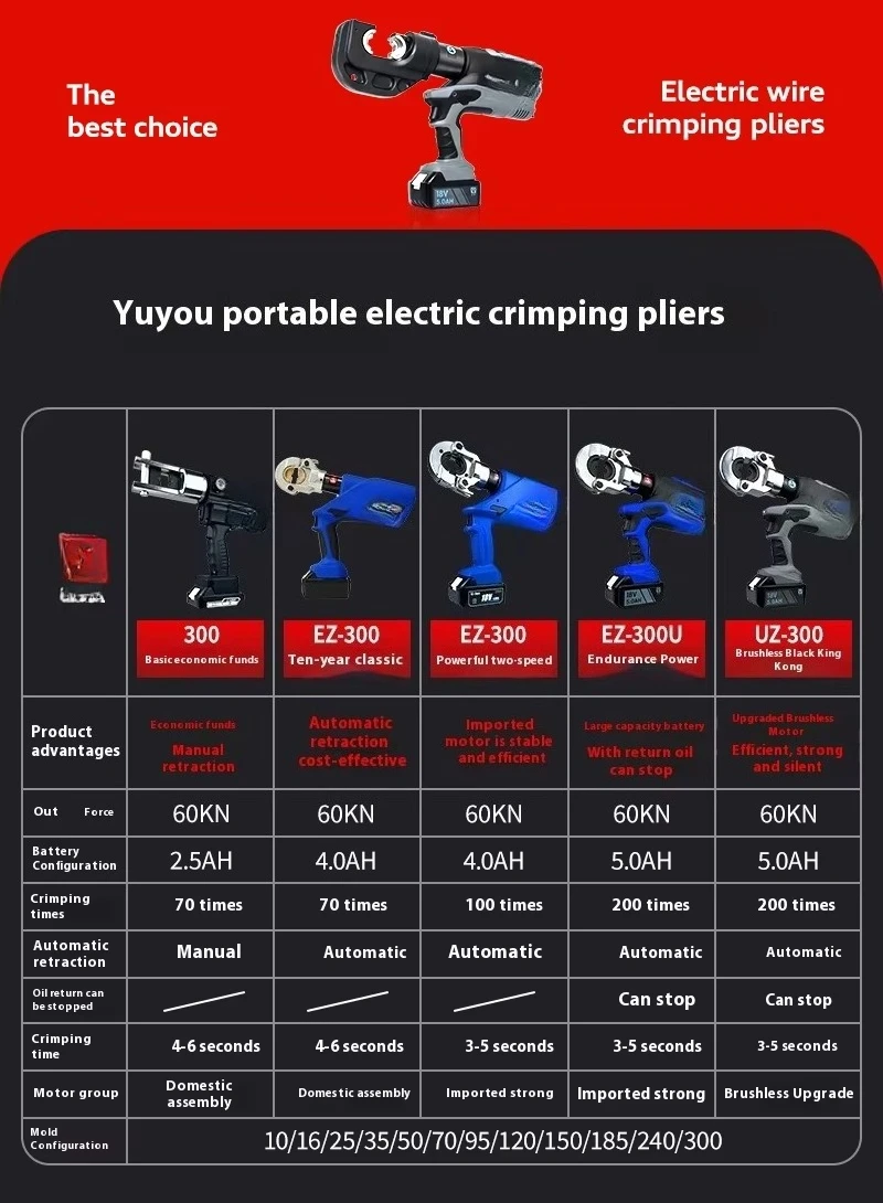 UZ-400/1200H Rechargeable Electric-Hydraulic Clamp Lithium Battery Two-in-One Cable Crimping Clamp Copper Hydraulic Tools