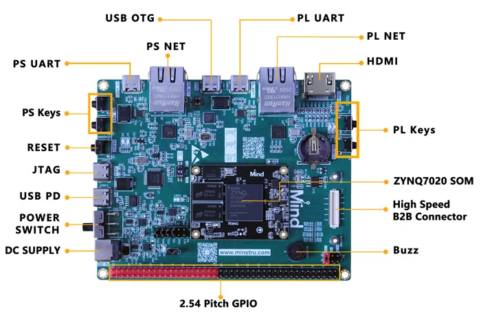 Xilinx FPGA ZYNQ7020 Development Board Kits with JTAG & ZYNQ SOM