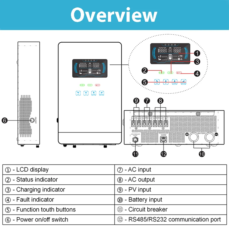 Imagem -05 - Grade Inversor Bateria Tensão 48v Max pv Entrada 450v Construído 150a Mppt Solar Carga Controlador Suporte Lítio 6500w on