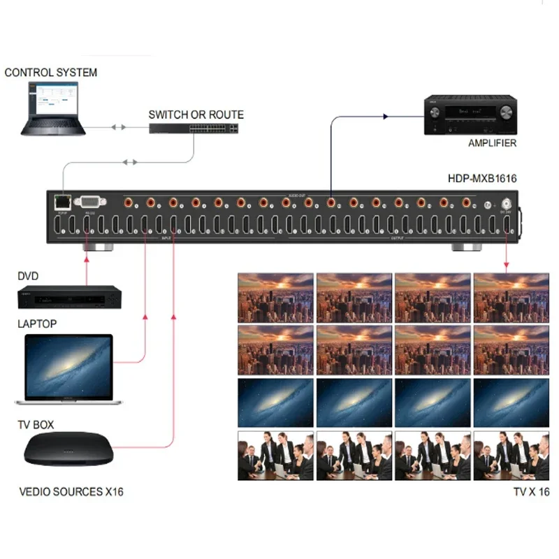 18Gbps 4K@60 16X16 matrix Switcher 16*16  Matrix Switch with ARC Function