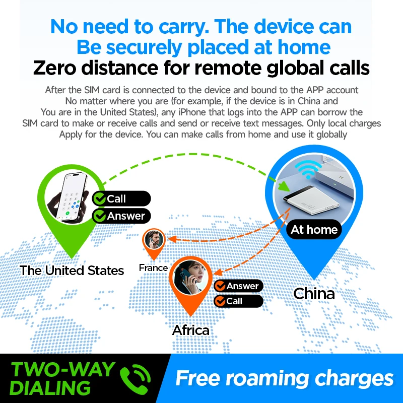 IKOS 4G Network Free Roaming Cost Fee  SIM Parts Tray Adapter For iPhone