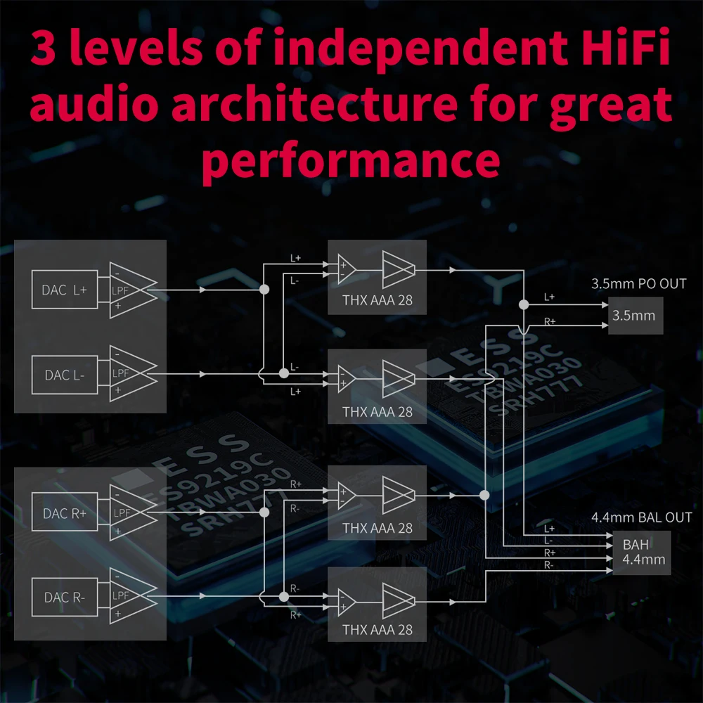 FiiO BTR7 Amplifier Headphone Bluetooth MQA USB DAC AMP QCC5124 dengan THX AAA Ganda 3.5Mm 4.4Mm Output Seimbang DSD256 LDAC
