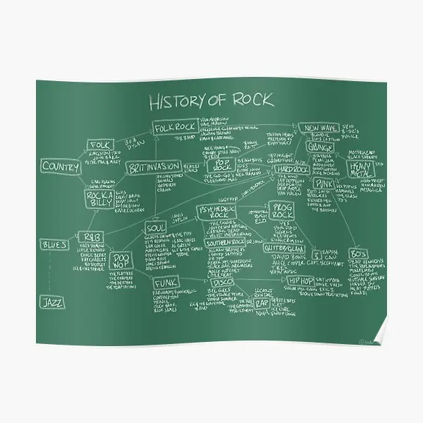 History Of Rock  Poster Room Painting Print Wall Decoration Modern Funny Art Decor Picture Vintage Home Mural No Frame