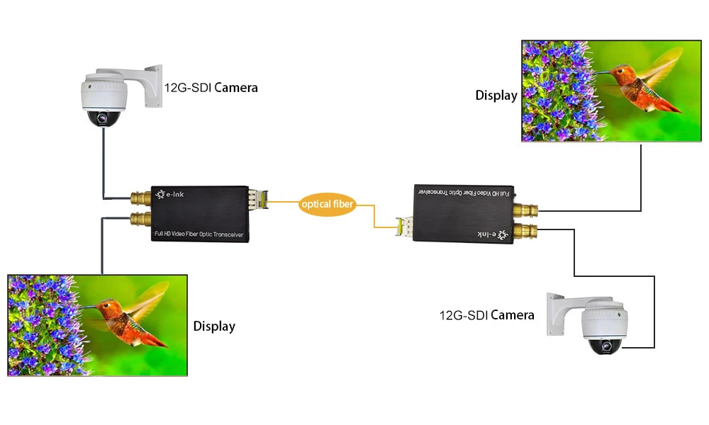 BIDI 12G SDI-Glasfaserkonverter mit 1-Kanal-Vorwärts-Singlemode-SDI-zu-Glasfaserkonverter 12g 6g 3g CCTV SDI-Video zu Glasfaser