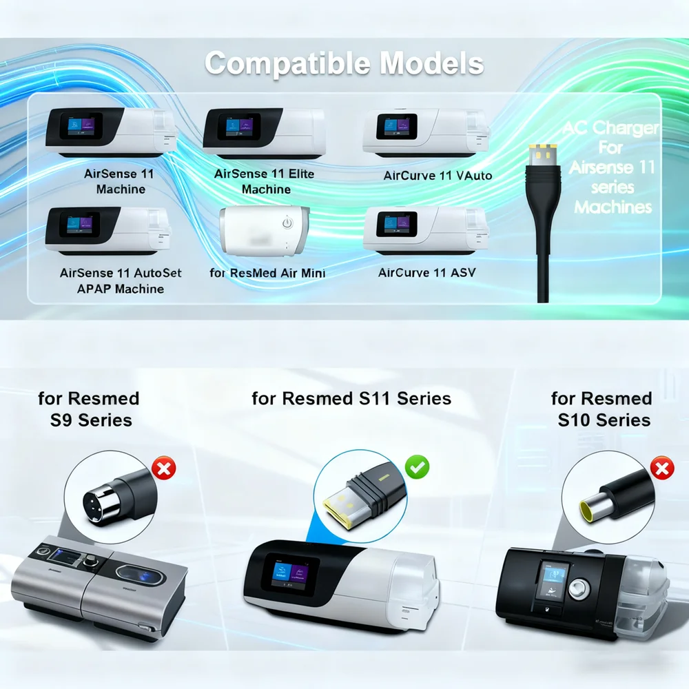 ResMed AirSense 11 Power Supply 65W, AC Adapter for E1399 39205 38828, 24V for AirMini CPAP AutoSet Elite, CPAP Charger