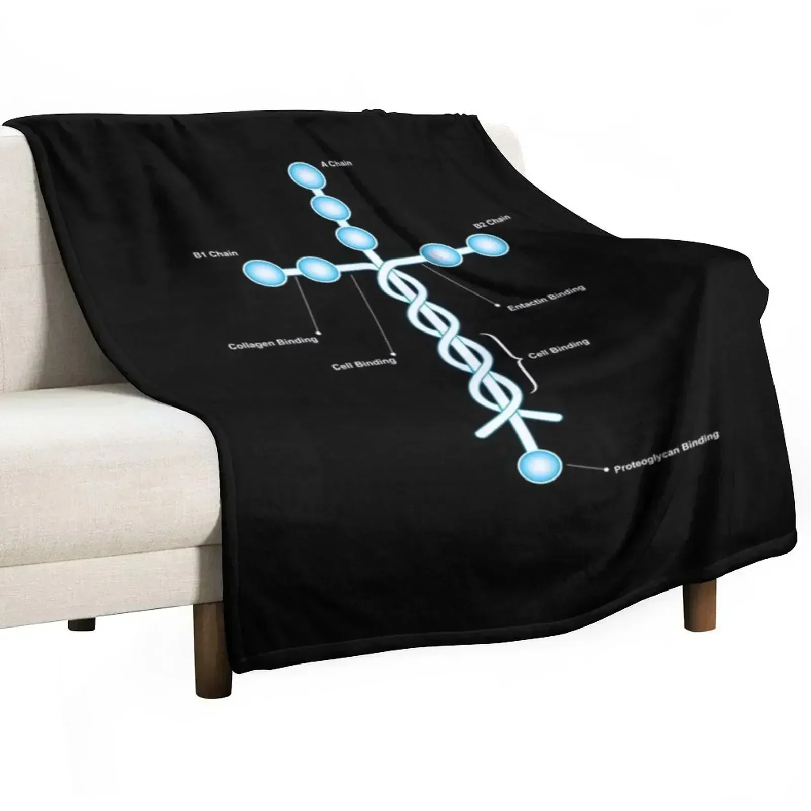 

Laminin Christian Throw Blanket Compact Warm Blanket for Car Road Trip