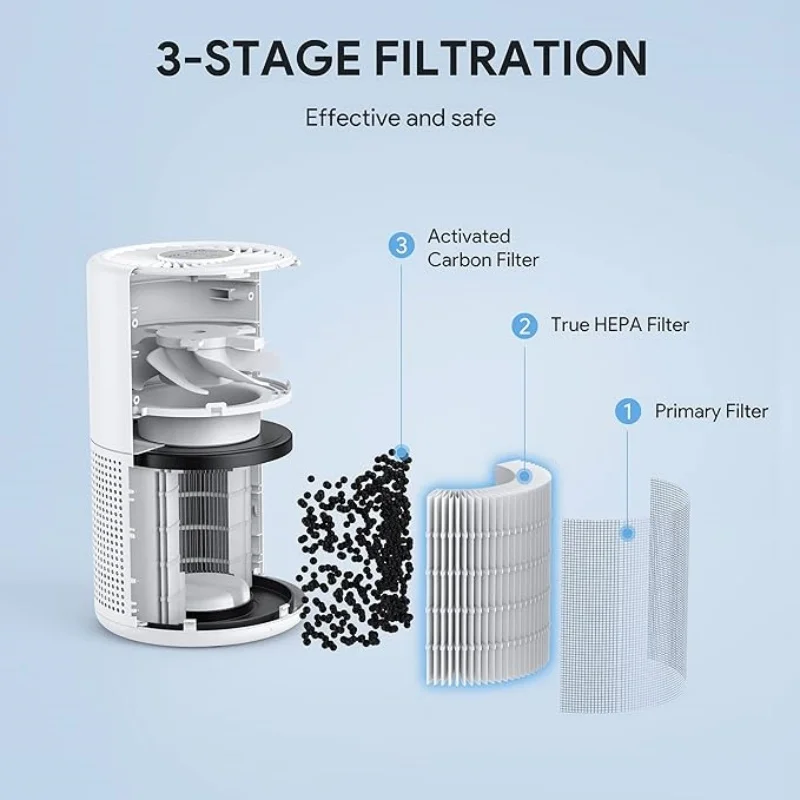 Air Purifier For Bedroom Air Filter Quiet Air Purifier With Nightlight HEPA Air Filter Portable Small Air Purifier For Home