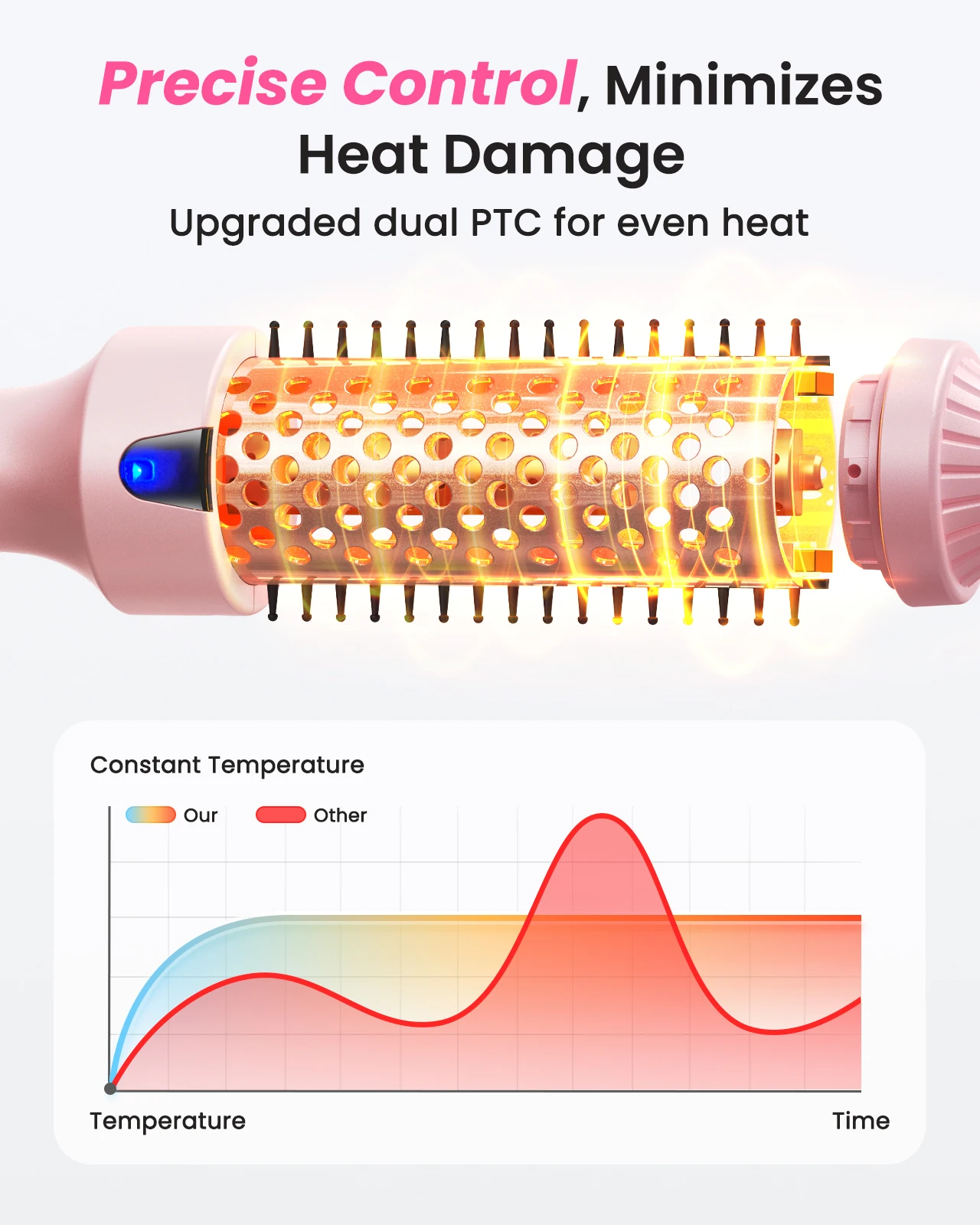فرشاة حرارية تعزيز النفخ 1.5 بوصة فرشاة مستديرة ساخنة لمظهر النفخ ثنائي الجهد تكنولوجيا الأيونات السالبة 6 وضع درجة الحرارة