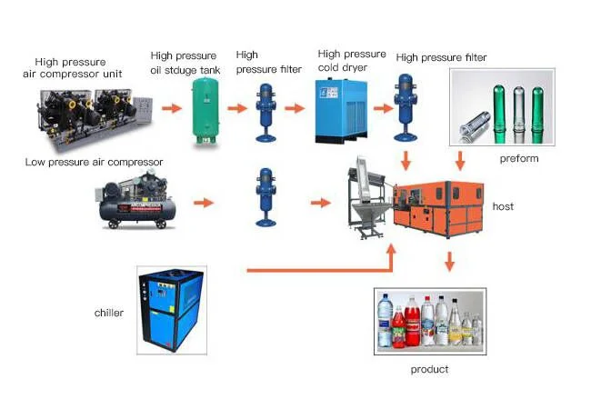 عالية الجودة 500 مللي 1L 2L 3L 100 مللي زجاجة الحيوانات الأليفة حقن ضربة صب الحيوانات الأليفة زجاجة ماء بلاستيكية تهب ماكينة الأسعار #3