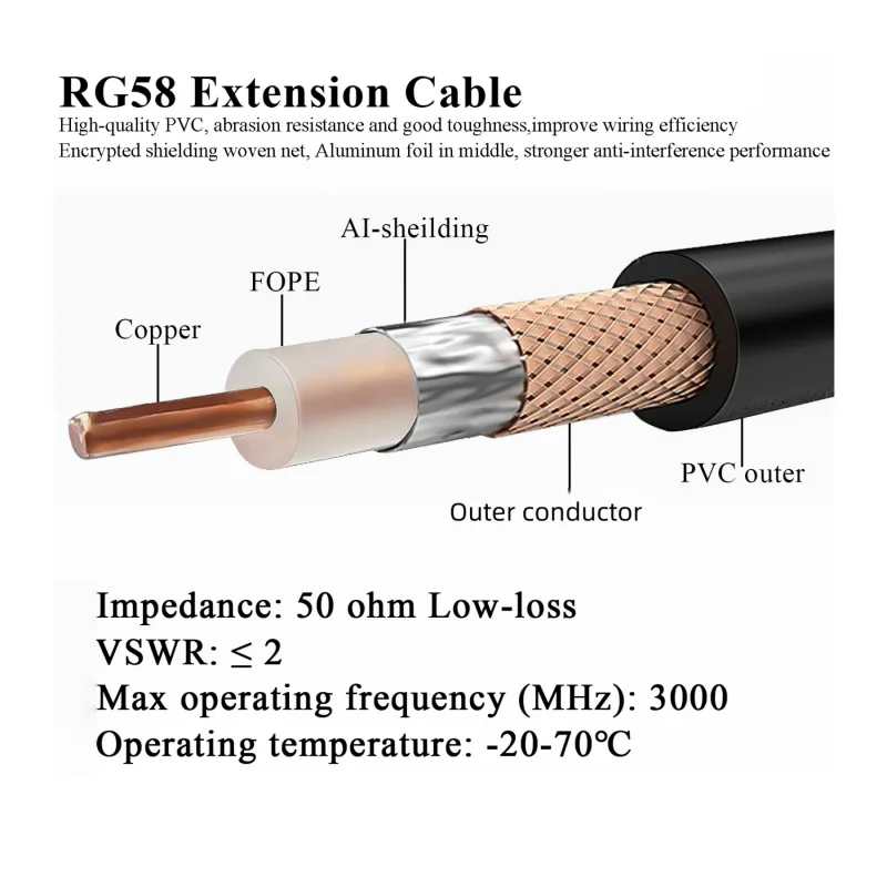 SMA Male to SMA Female 50ohm Coaxial Cable Low Loss RF Coax Assembly WiFi Antenna Extension Cable Connector Adapter Pigtail RG58