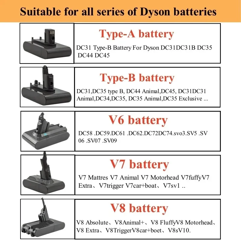 

100% New Vacuum Cleaner rechargeable Battery for Dyson V6 V7 V8 Series SV07 DC31 DC34 DC62 58 Absolute Fluffy Animal Pro Bateria