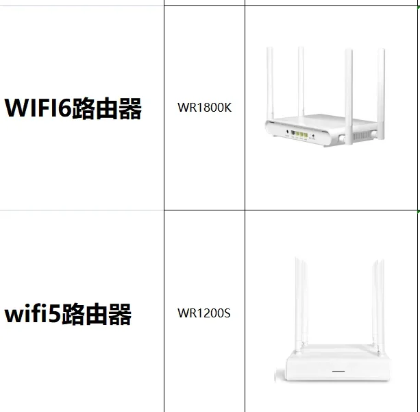 Dual Band Gaming Wireless Router Wifi  2.4G 5G Max Black White Status Power Antenna Wifi Router