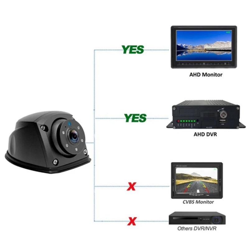 AHD 960P Side View Reverse Camera 4Pin Aviation Connector For Truck Camper Bus AHD 960P Camera Car Accessories Parts Component