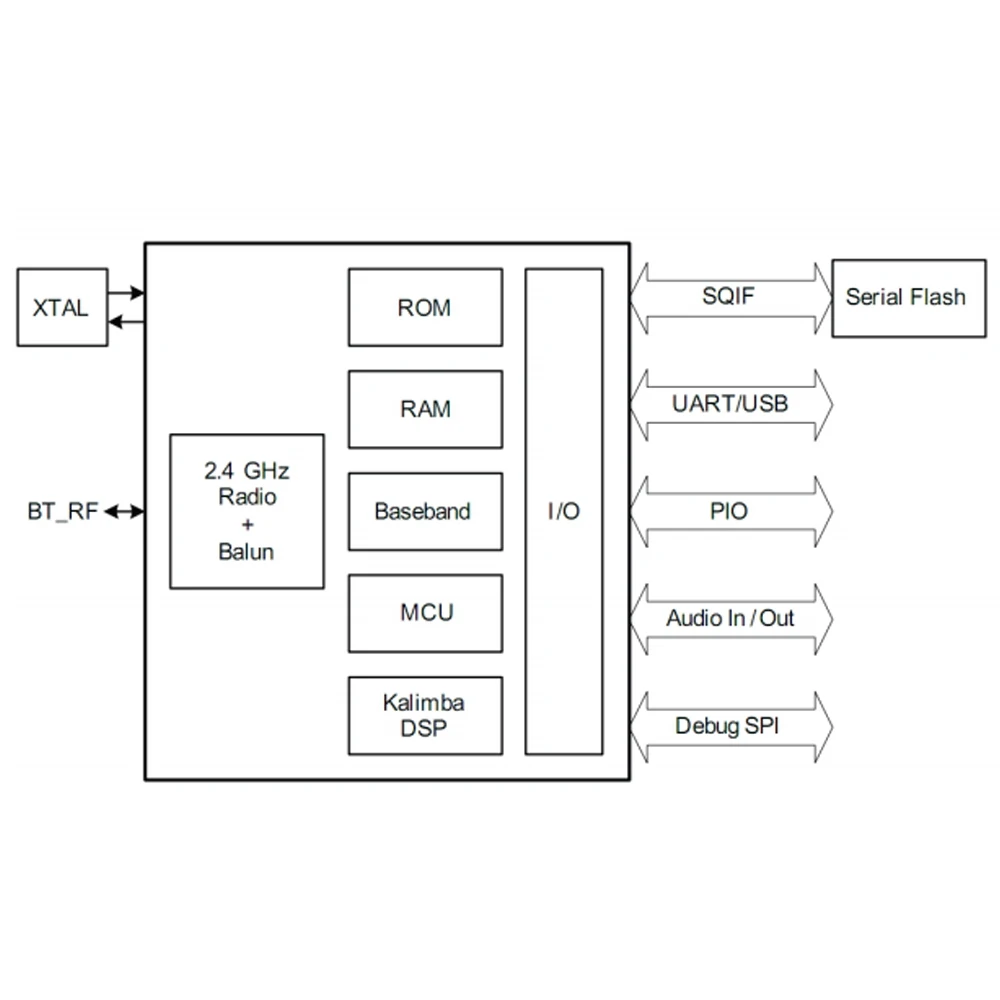 BTM835 moduł Bluetooth Audio wsparcie A2DP AVRCP HFP AAC CSR8635 Chip Stereo moduł Bluetooth