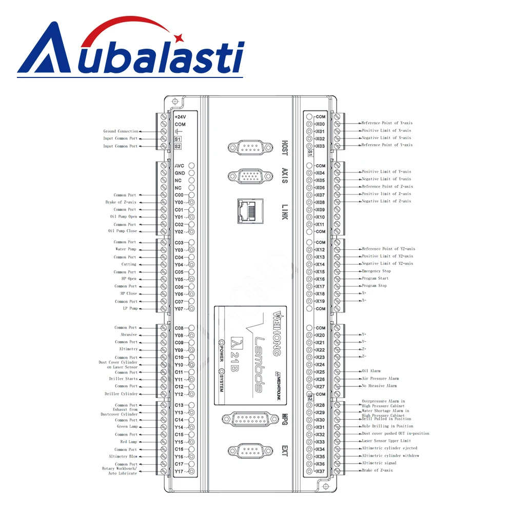 Aubalasti WeiHong Bus CNC Water Cutting Control System Lambda21B+NC65C for CNC High Pressure Waterjet Cutter