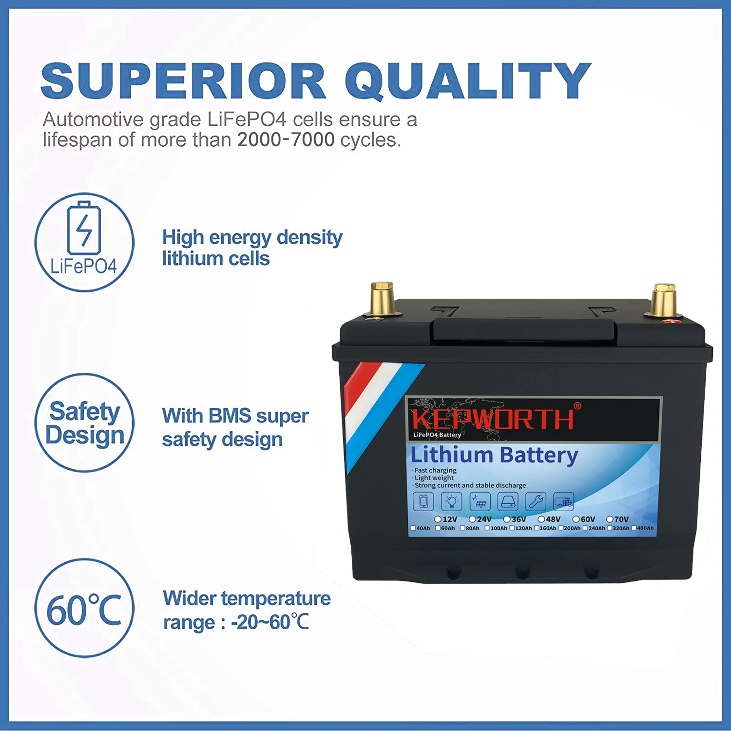 LiFePO4 Battery with Built-in BMS, RV Campers, Golf Cart, Off-Road, Off-Grid, Solar Energy, Trolling Motor, 12V, 80Ah, New