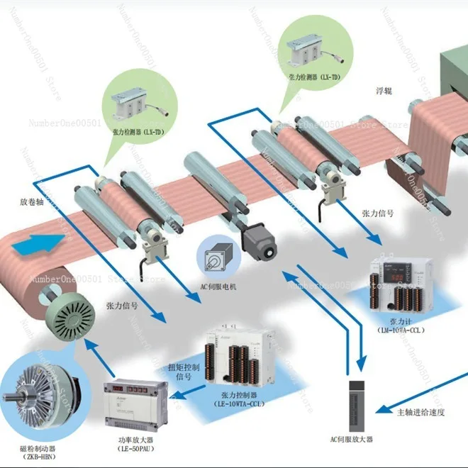 

Magnetic Particle Brake ZX-0.3YN-24 0.3Nm 24V DC For Tension Control Unwinding