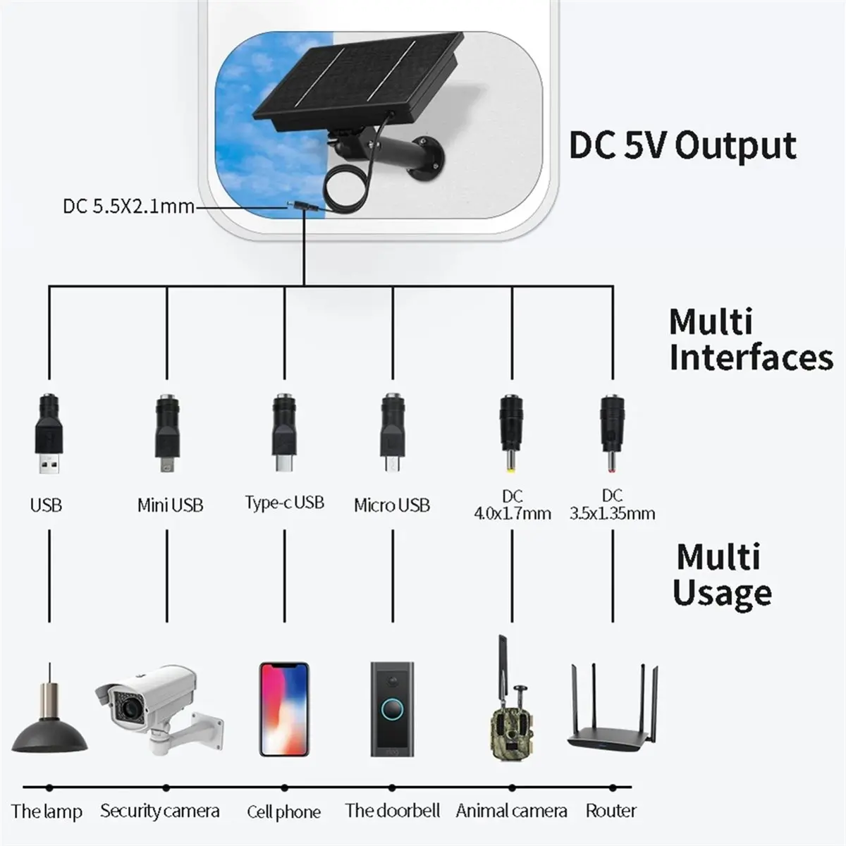 Doings D5 5W Solar Panel for Security Camera Doorbell IP66 Waterproof Battery Charger with DC 5.5x2.1 Port, 5V Output