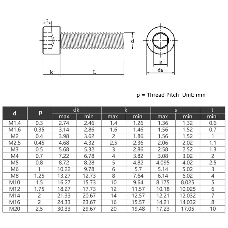 White Plastic Hex Head Allen Screws Nylon Socket Cap Bolts M3-M8 Insulated Anti-corrosion Assembly Fasteners