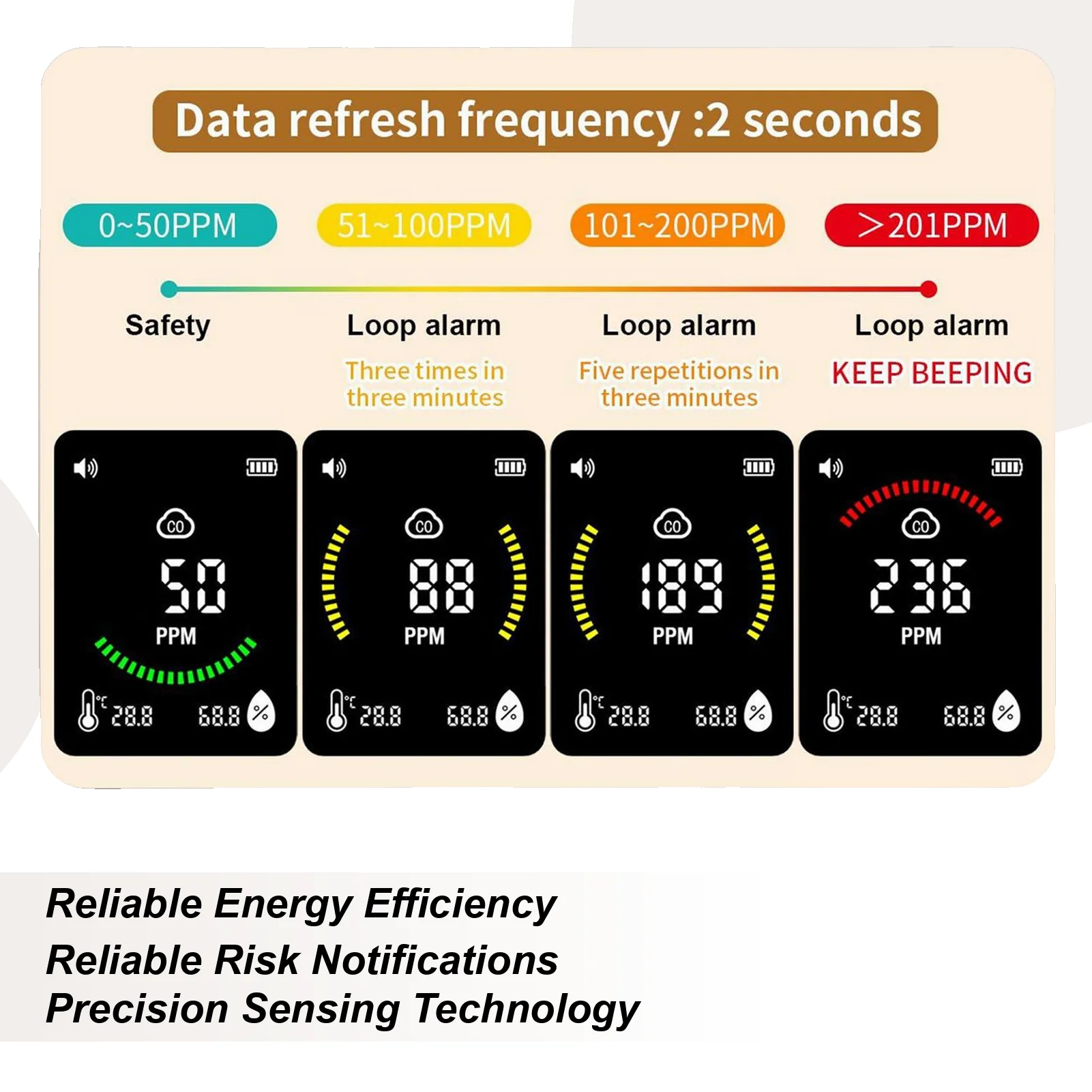 

Portable Co Detector For Travel With Light Portable Monitor Travel Co Detector Air Quality Monitor For RV Traveling Hotel