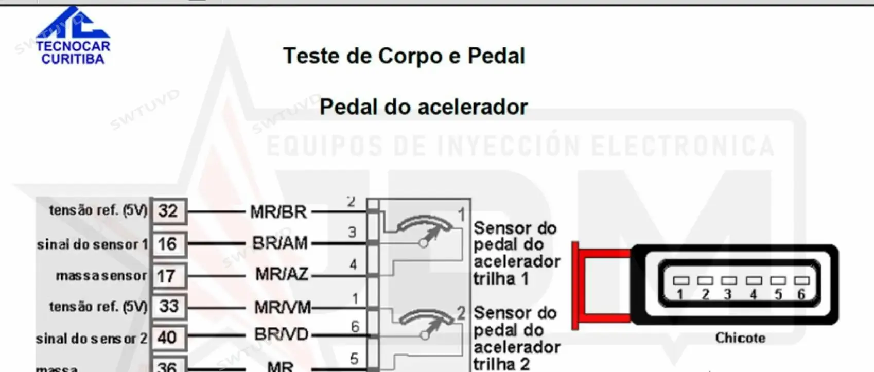 Tecnocar 2021.06 + KEYGEN  Central  Immobillizador Painel Airbag Injecao Origanis