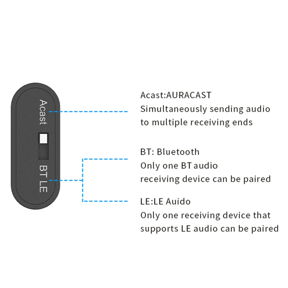 Аудиопередатчик Bluetooth 5.4 Type-C Беспроводной стерео музыкальный адаптер AptX-LL/HD-передатчик с Auracast для PS 5 для PS 4