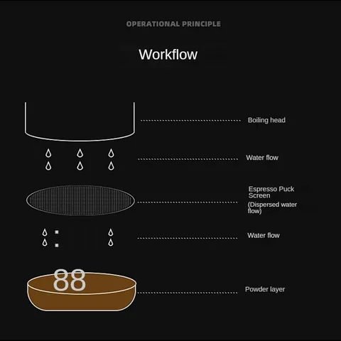 бездонный портафильтр 58мм отзывы - №10