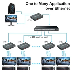 Przedłużacz KVM o macierz HDMI 200M TCP/IP Over Cat5e/6 obsługuje wiele do wielu, 1 do wielu za pośrednictwem przełącznik sieciowy z pętlowymi sterowanie IR KVM