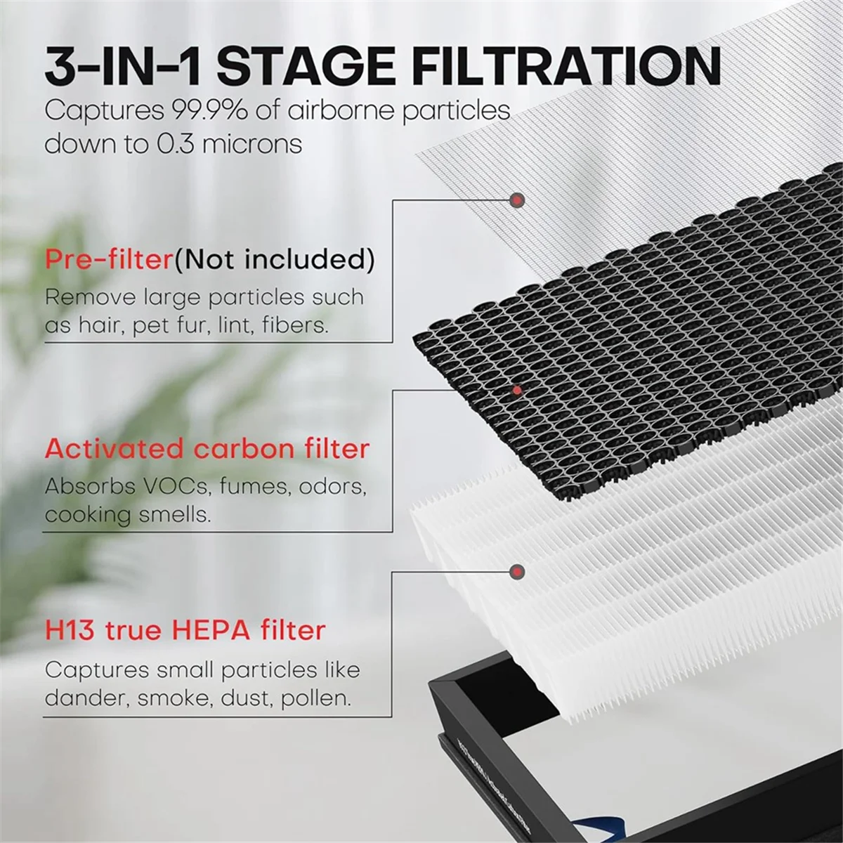 

2 Packs Vital 100S Air Purifier Replacement Filter for LEVOIT Vital 100S, 3-In-1 HEPA Filter, Remove Dust, Pet Dander